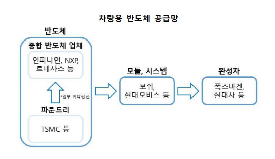 <한국수출입은행 해외경제연구소 제공>